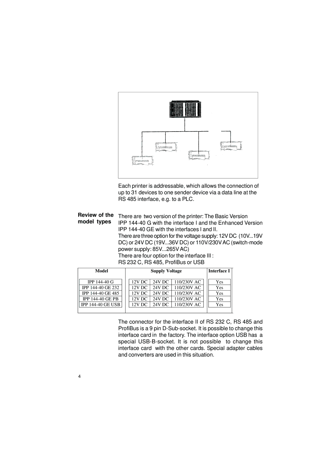 Gossen IPP 144 - 40 GE user manual Review of the model types, Model Supply Voltage 