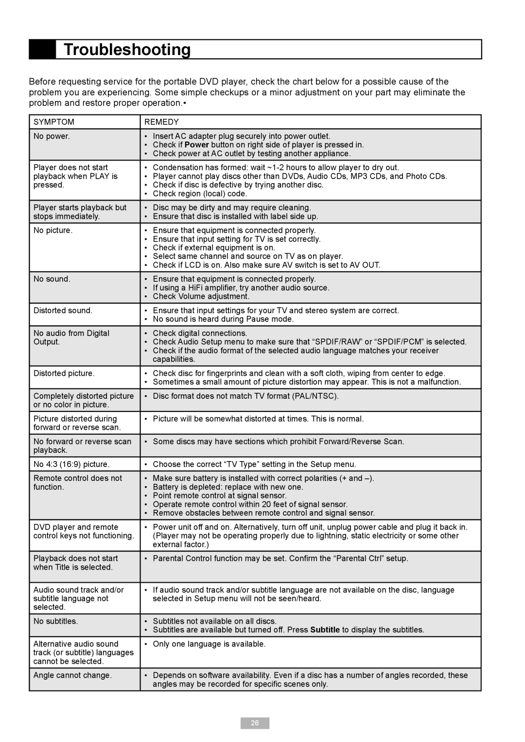 GoVideo 525p manual Troubleshooting, Symptom Remedy 