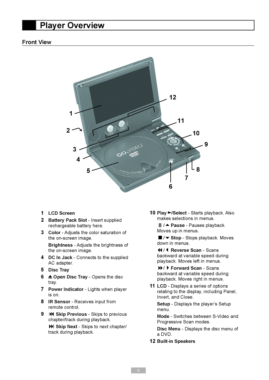 GoVideo 525p manual Player Overview, Front View 