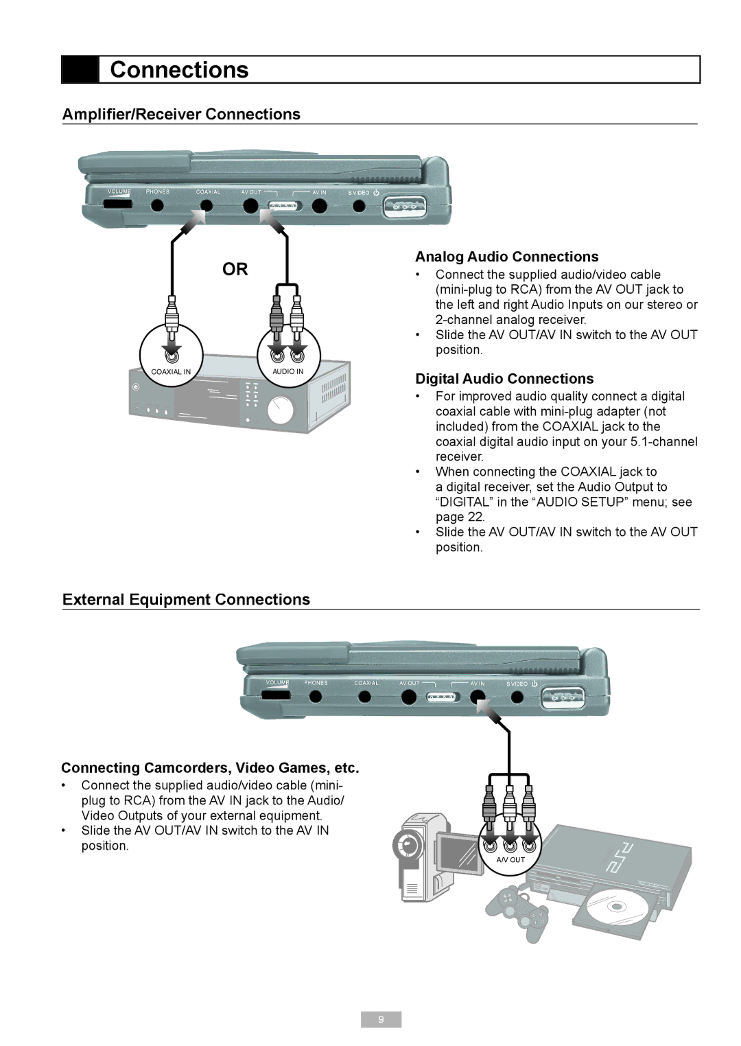 GoVideo 525p manual Ampliﬁer/Receiver Connections, External Equipment Connections, Analog Audio Connections 