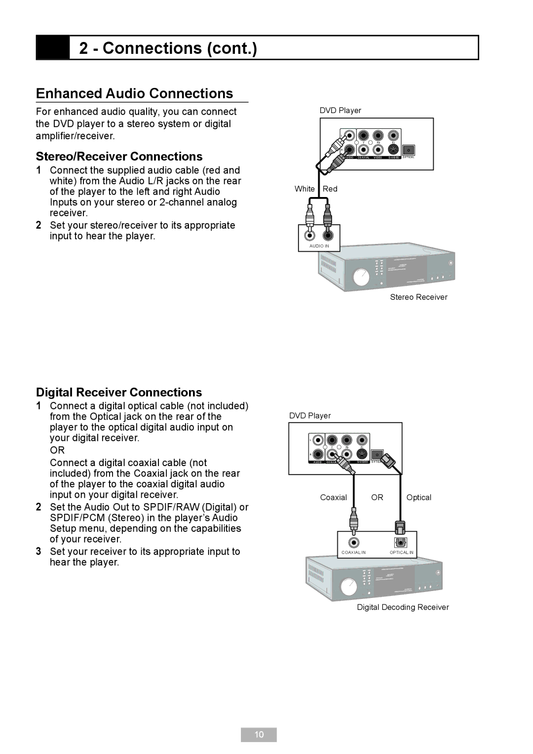 GoVideo D640 manual Enhanced Audio Connections, Stereo/Receiver Connections, Digital Receiver Connections 