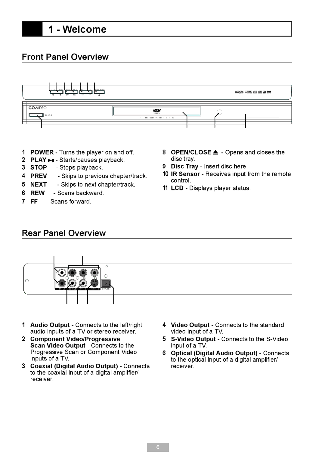 GoVideo D640 manual Welcome, Front Panel Overview, Rear Panel Overview 