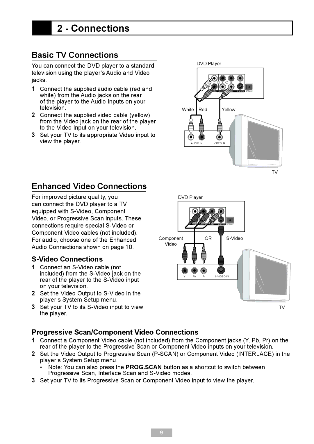 GoVideo D640 manual Basic TV Connections, Enhanced Video Connections, Progressive Scan/Component Video Connections 