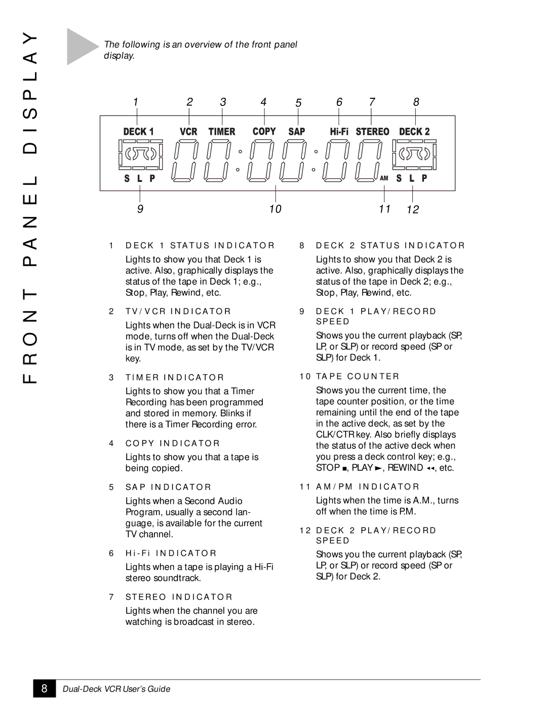 GoVideo DDV 2110 manual D I S P L a Y, O N T P a N 