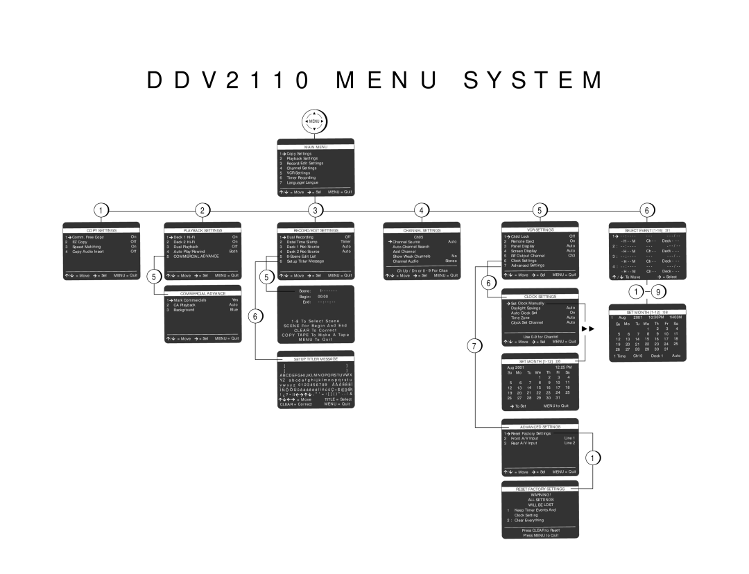 GoVideo DDV 2110 manual V 2 1 1 0 M E N U S Y S T E M 