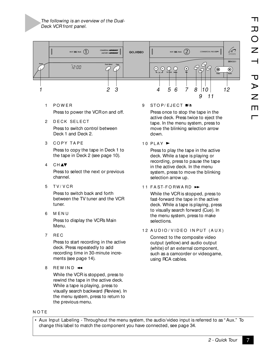 GoVideo DDV2001 manual O N, A N E L 