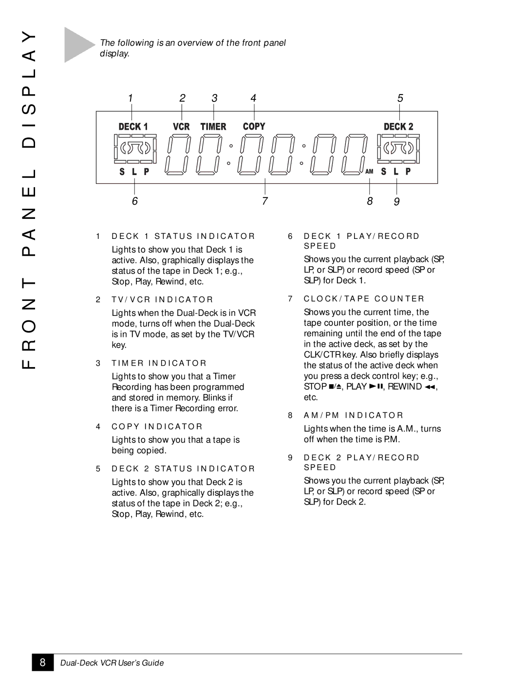 GoVideo DDV2001 manual A Y, O N T P a N E L D I S 