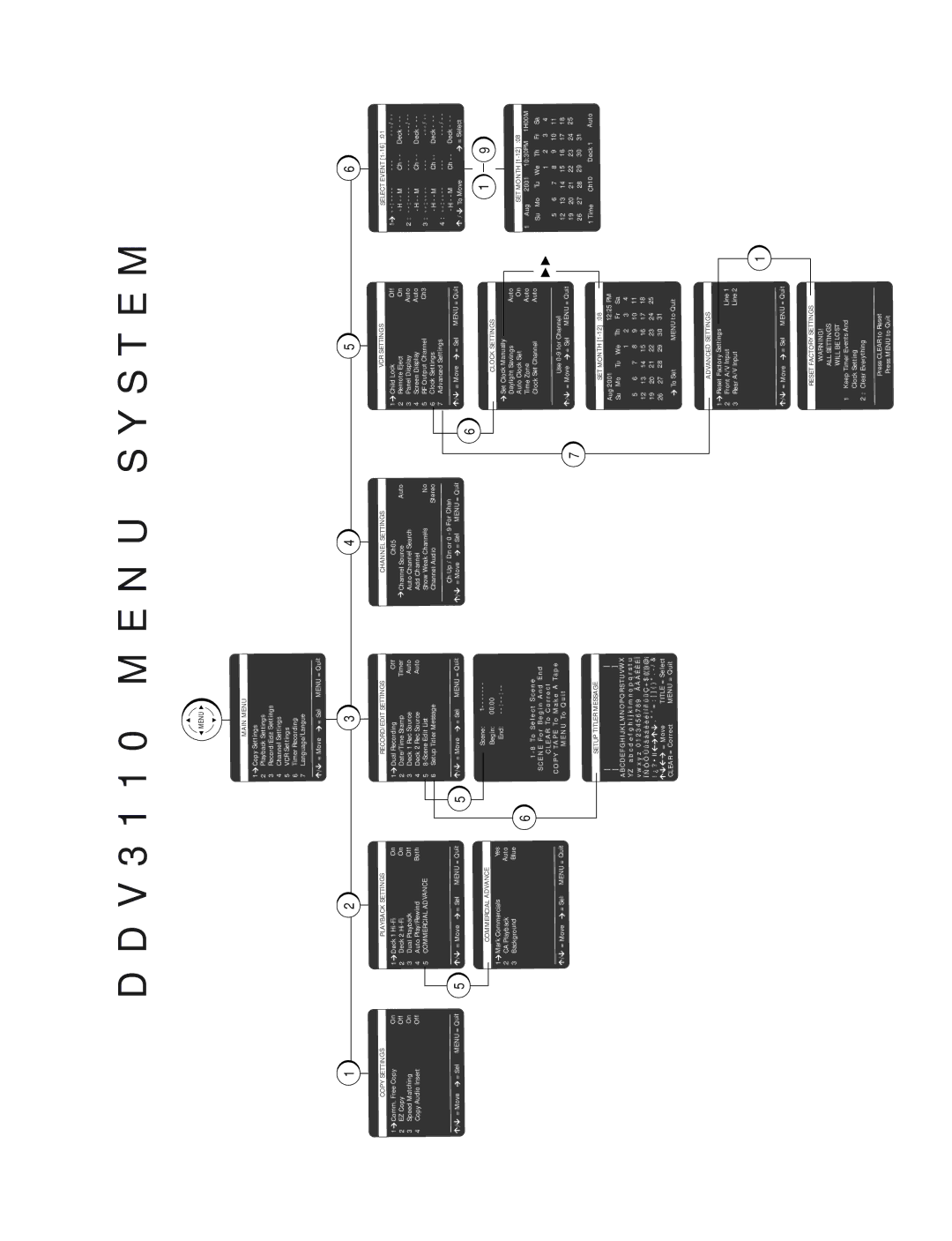 GoVideo DDV3110 manual Ste 