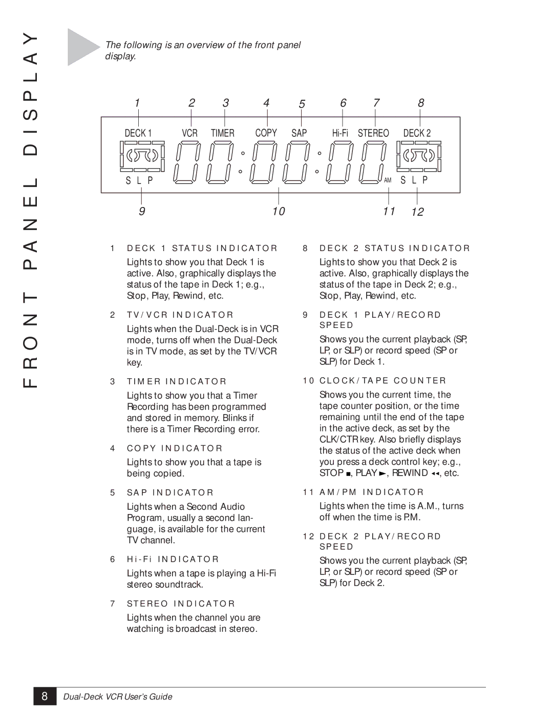 GoVideo DDV3120 manual D I S P L a Y, O N T P a N 