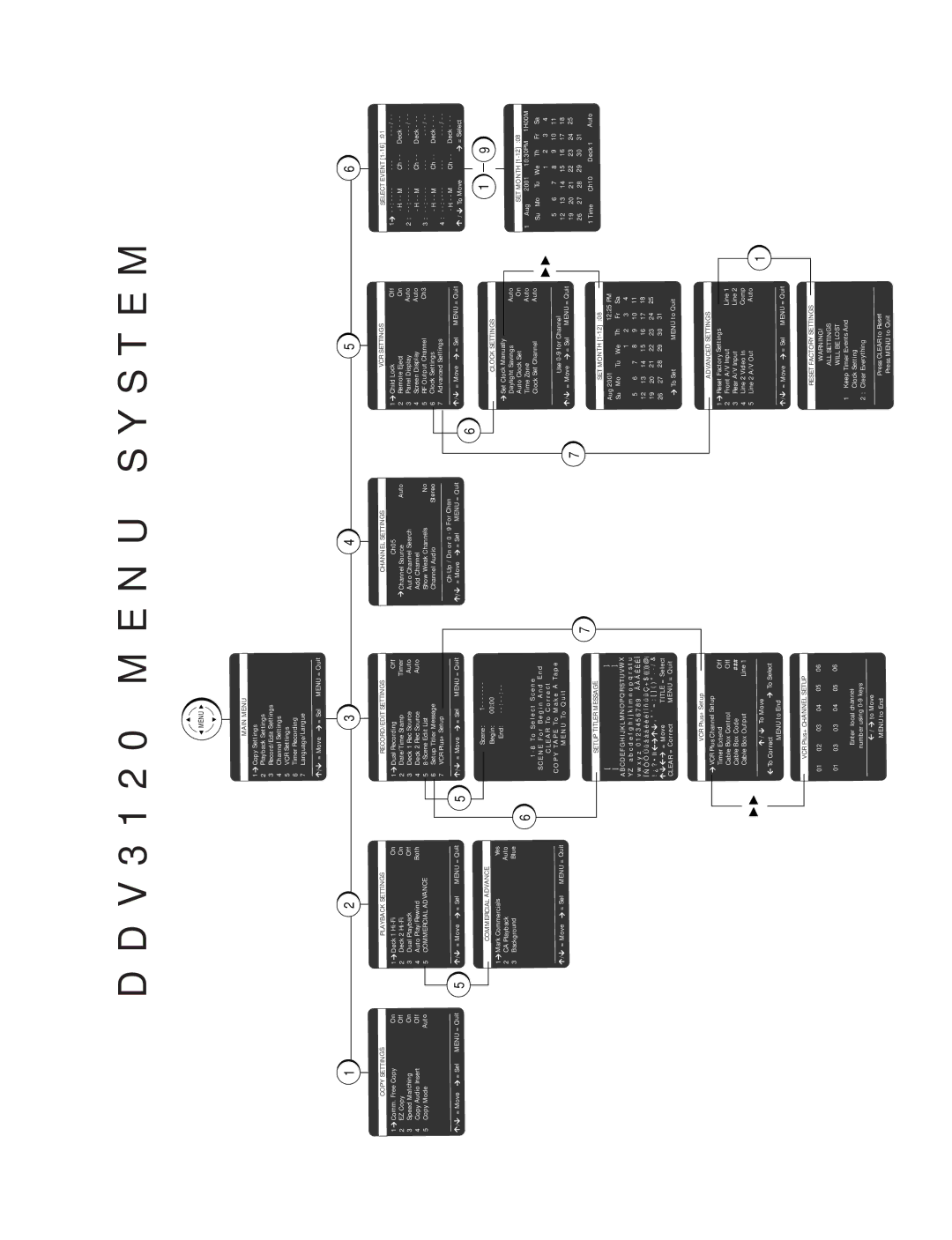 GoVideo DDV3120 manual N U S T E M 