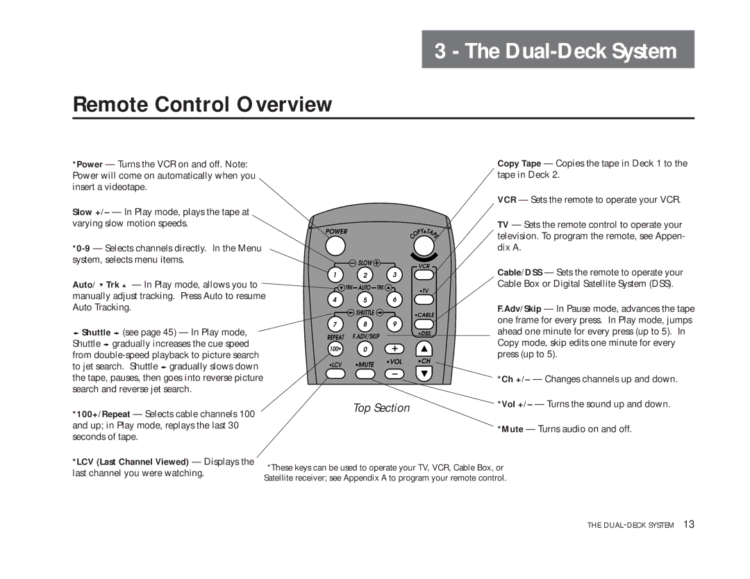 GoVideo DDV9475 manual Dual-Deck System, Remote Control Overview 