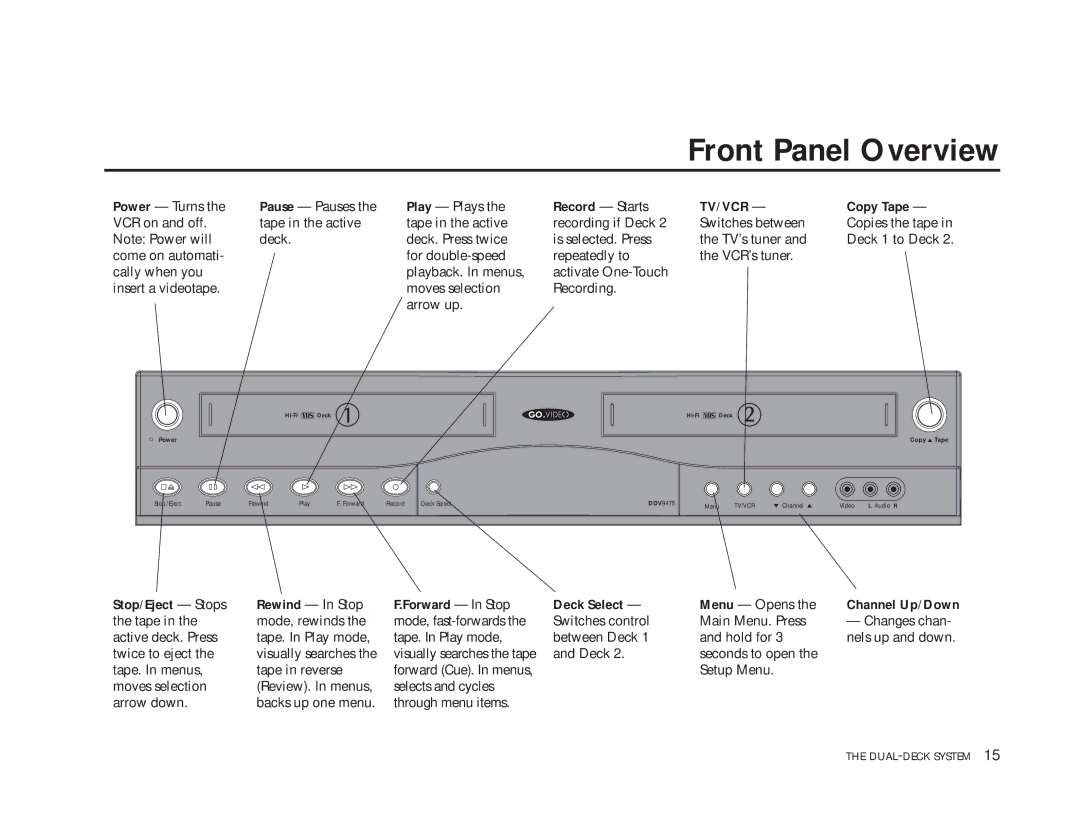 GoVideo DDV9475 manual Front Panel Overview, Tv/Vcr 