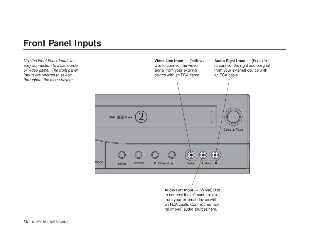 GoVideo DDV9475 manual Front Panel Inputs, Video Line Input Yellow 