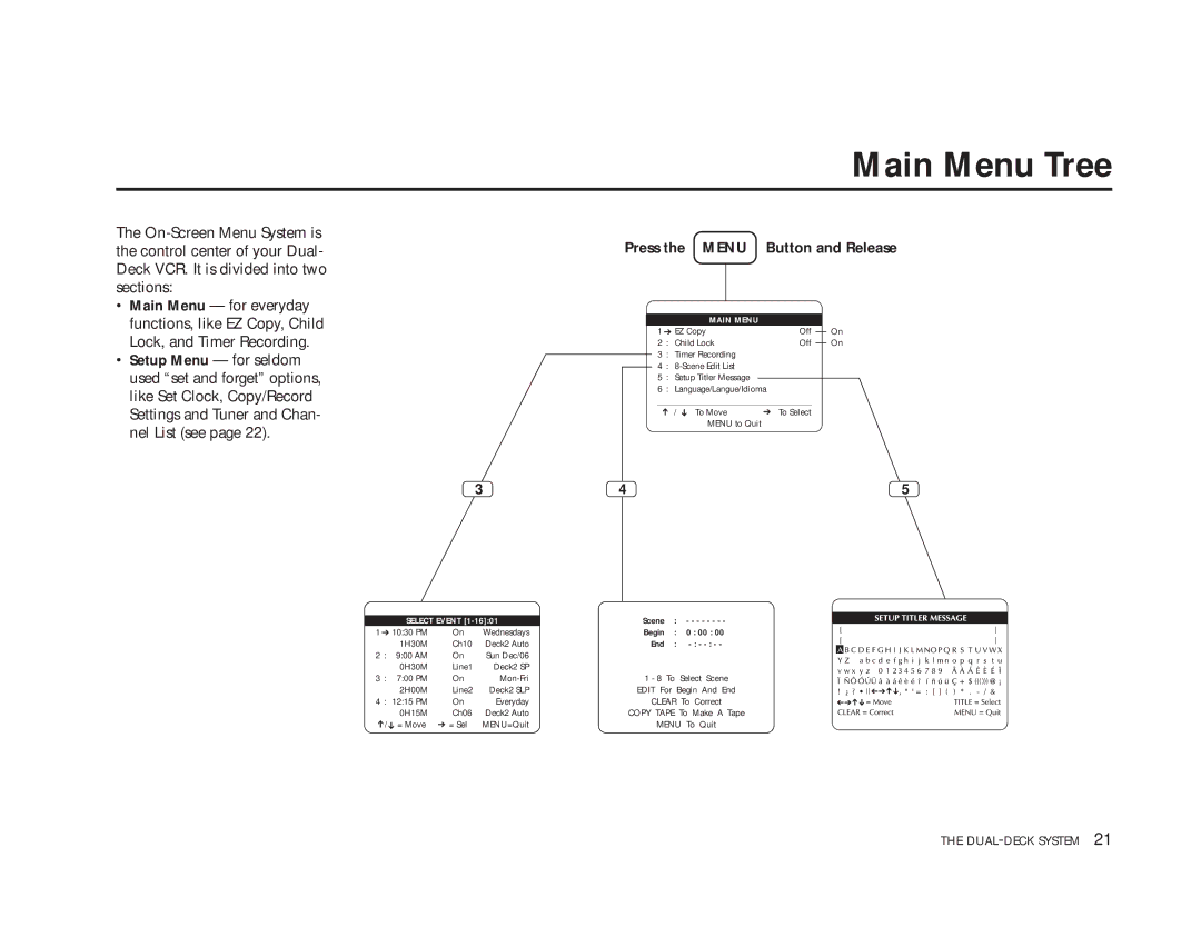 GoVideo DDV9475 manual Main Menu Tree, Select Event 