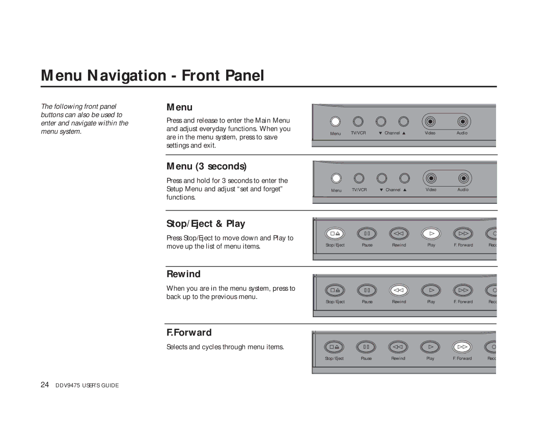 GoVideo DDV9475 manual Menu Navigation Front Panel, Stop/Eject & Play, Rewind, Forward 