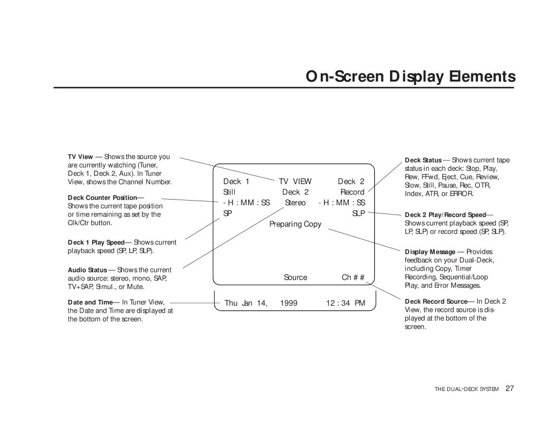 GoVideo DDV9475 manual On-Screen Display Elements, Slp 