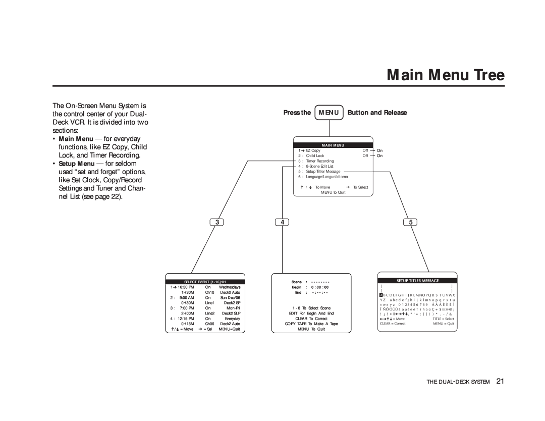 GoVideo DDV9475 manual Main Menu Tree, Press the MENU Button and Release 
