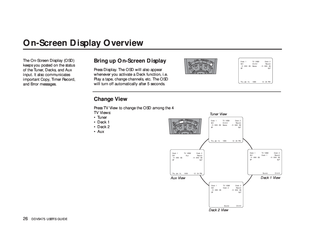 GoVideo DDV9475 On-Screen Display Overview, Bring up On-Screen Display, Change View, Aux View, Tuner View, Deck 2 View 