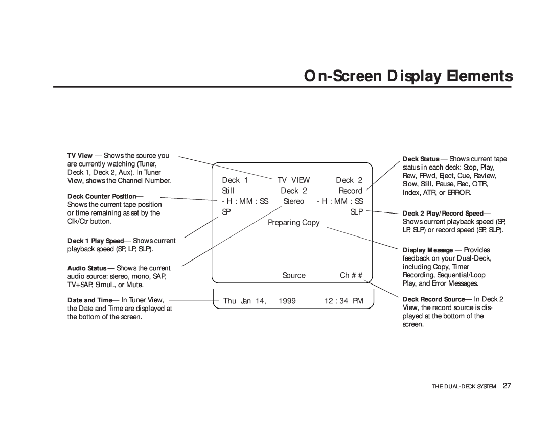 GoVideo DDV9475 manual On-Screen Display Elements, Preparing Copy 