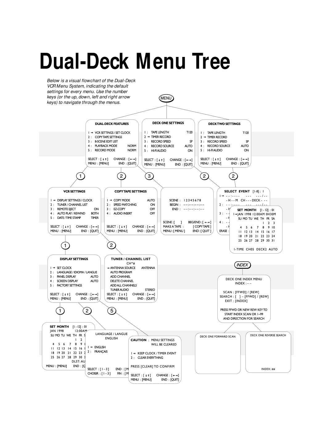 GoVideo DDV9500 manual Dual-Deck Menu Tree 