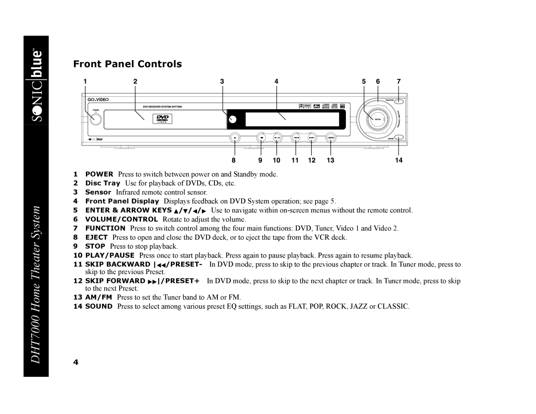 GoVideo DHT7000 manual Front Panel Controls 