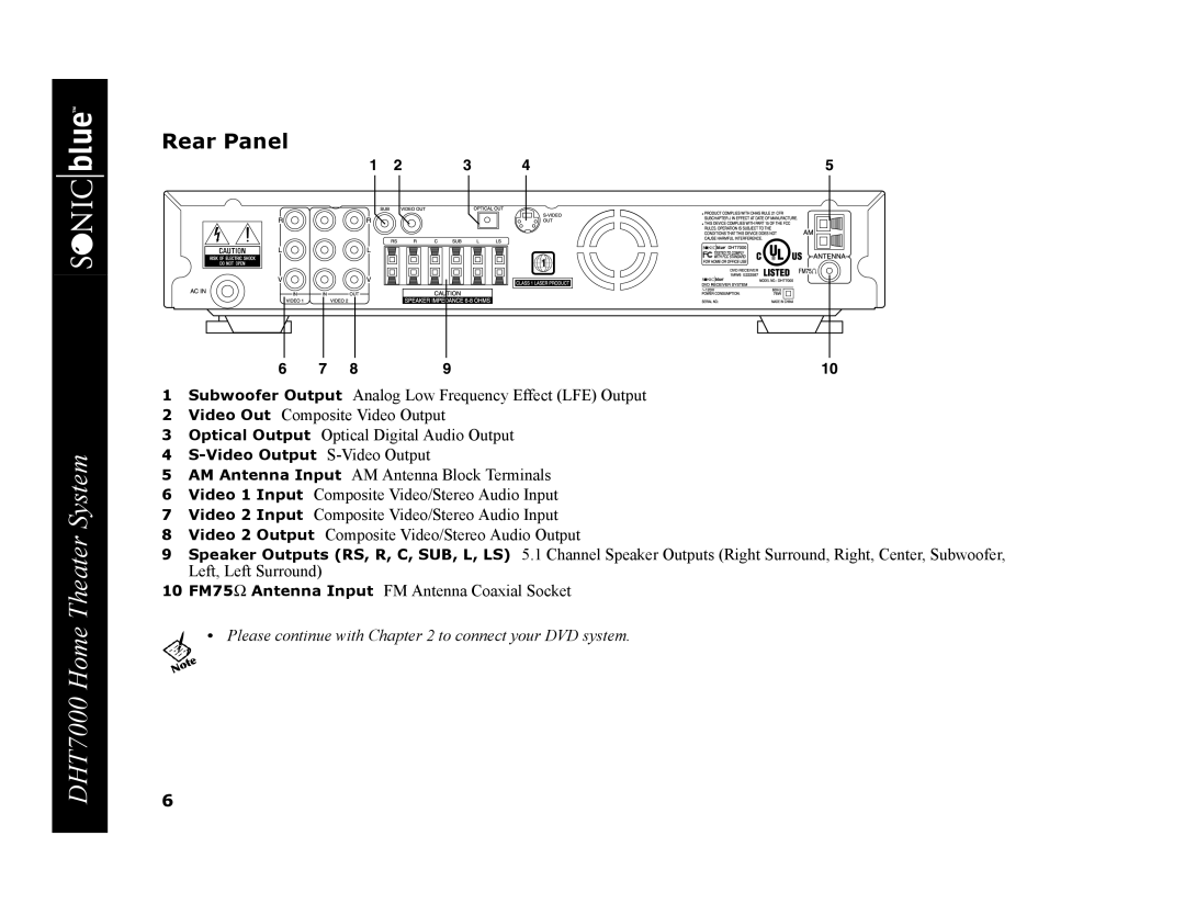 GoVideo DHT7000 manual Rear Panel 