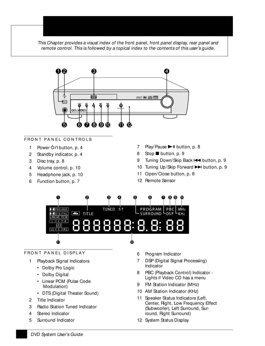 GoVideo DHT7100 manual D E 