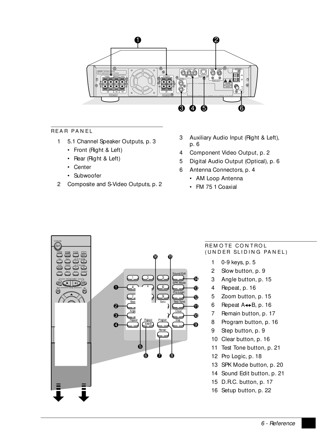 GoVideo DHT7100 manual Reference, M O T E C O N T R O L 