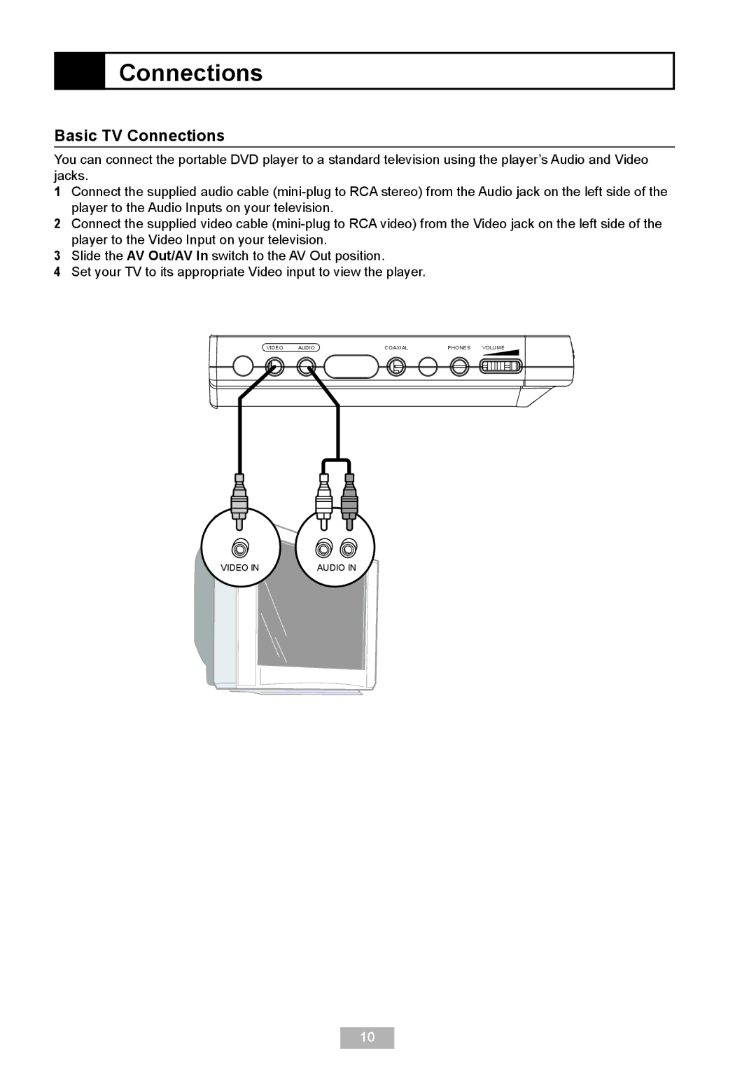 GoVideo DP 5050 manual Basic TV Connections 