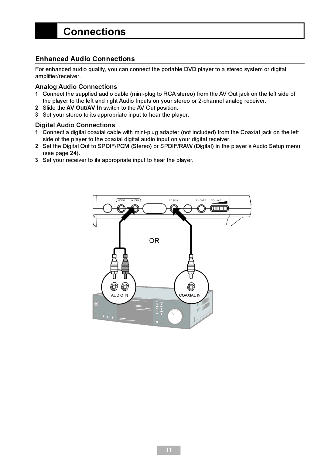 GoVideo DP 5050 manual Enhanced Audio Connections, Analog Audio Connections, Digital Audio Connections 