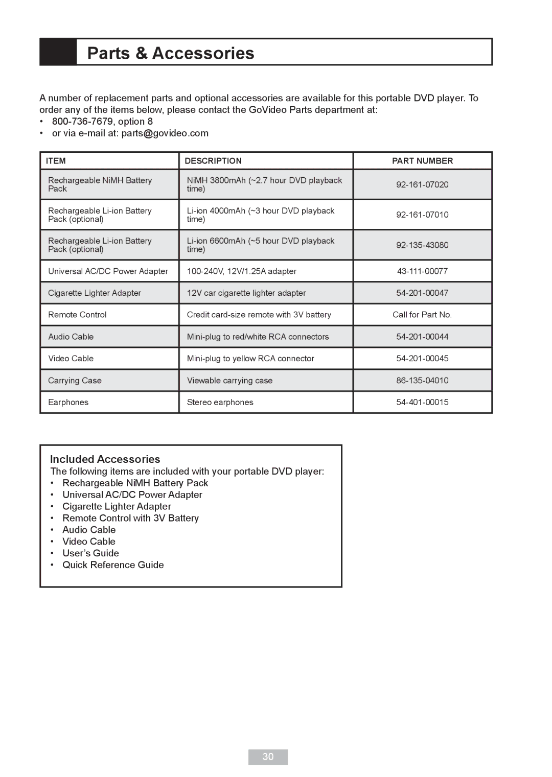 GoVideo DP 5050 manual Parts & Accessories, Included Accessories 