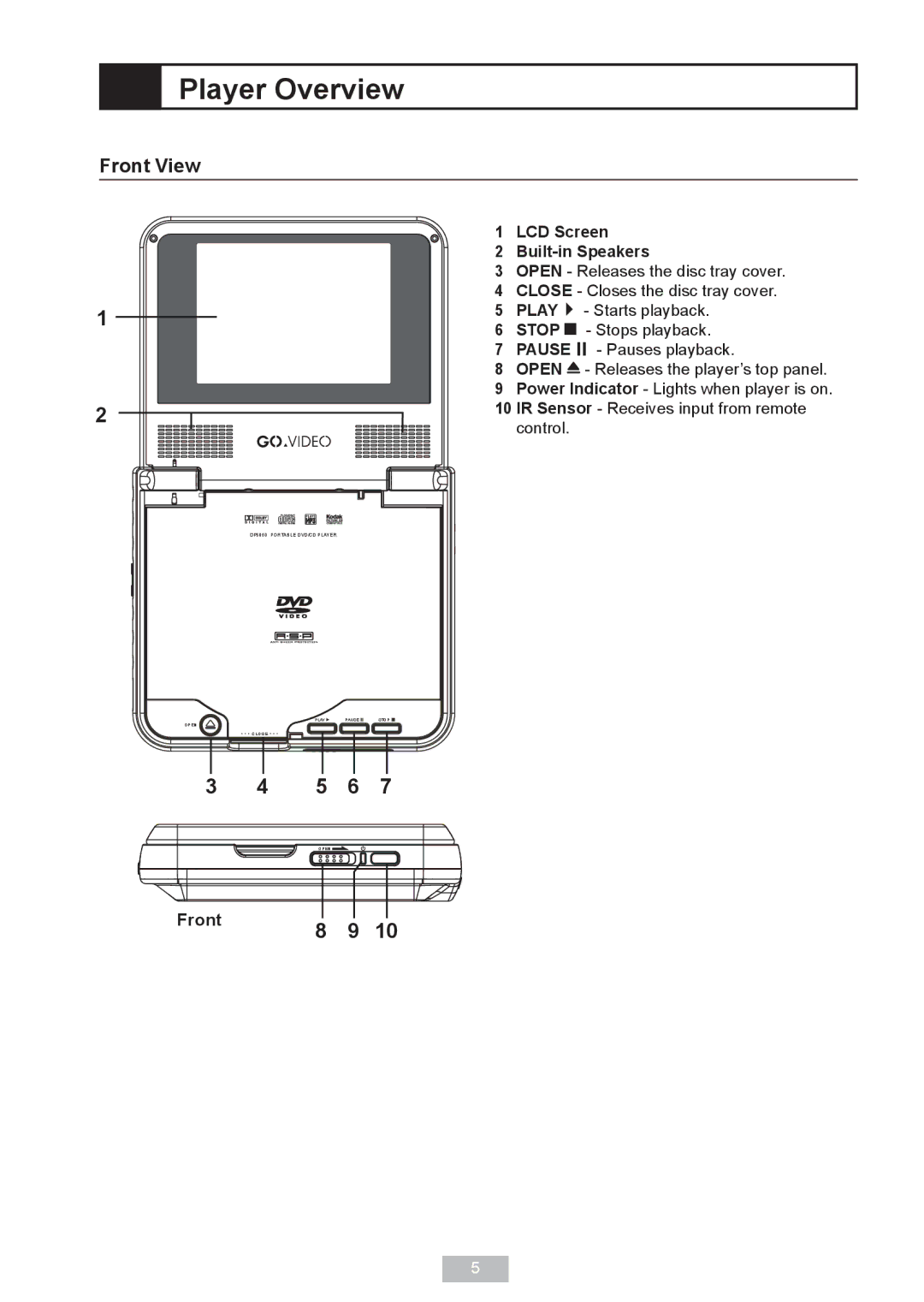 GoVideo DP 5050 manual Player Overview, Front View, LCD Screen Built-in Speakers 