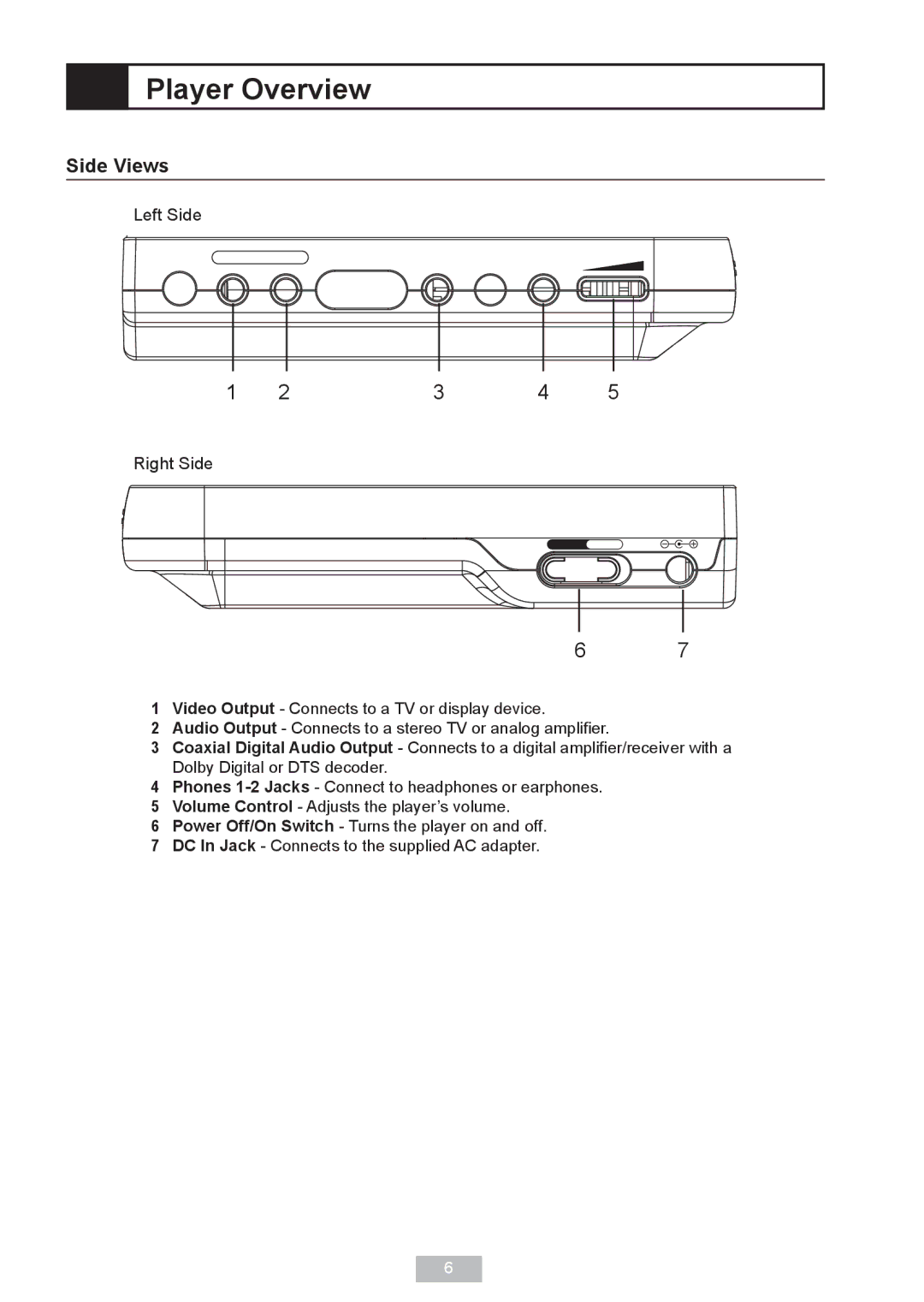 GoVideo DP 5050 manual Side Views, Left Side, Right Side 