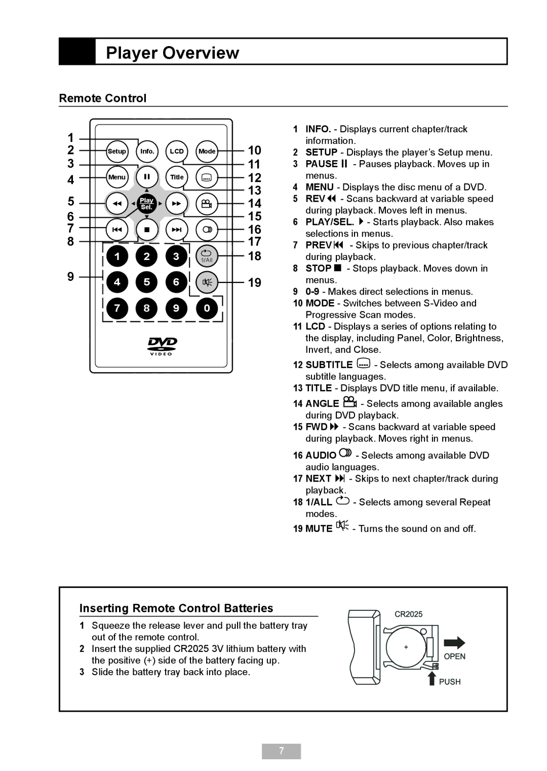 GoVideo DP 5050 manual Inserting Remote Control Batteries 