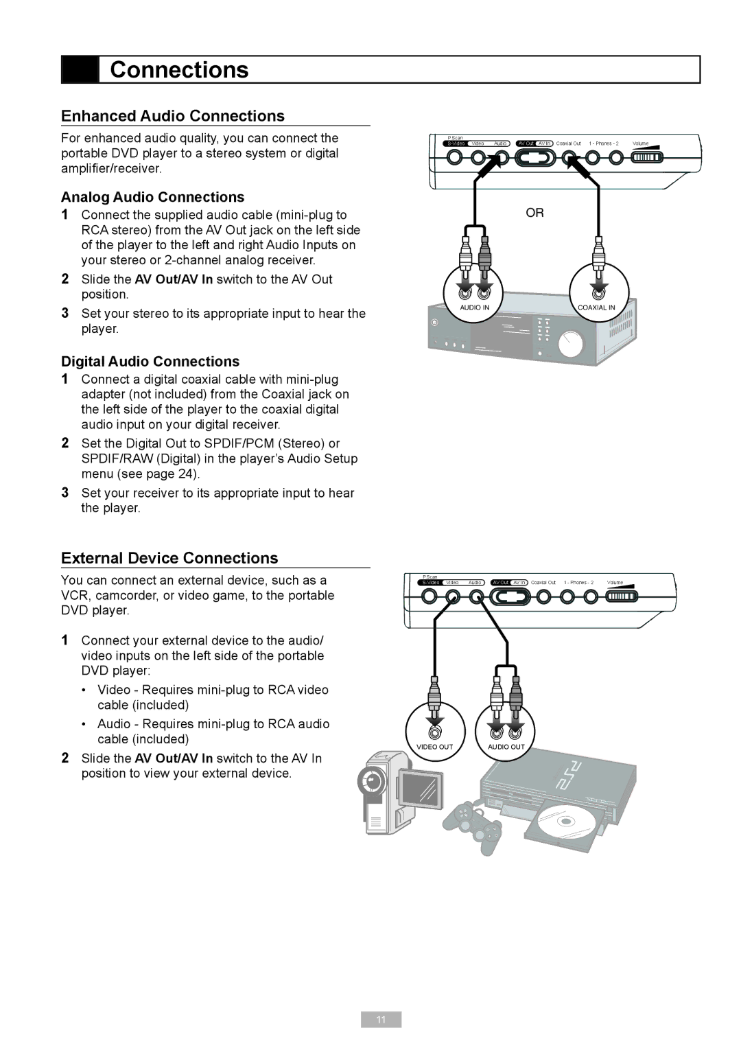 GoVideo DP6240 manual Enhanced Audio Connections, External Device Connections, Analog Audio Connections 