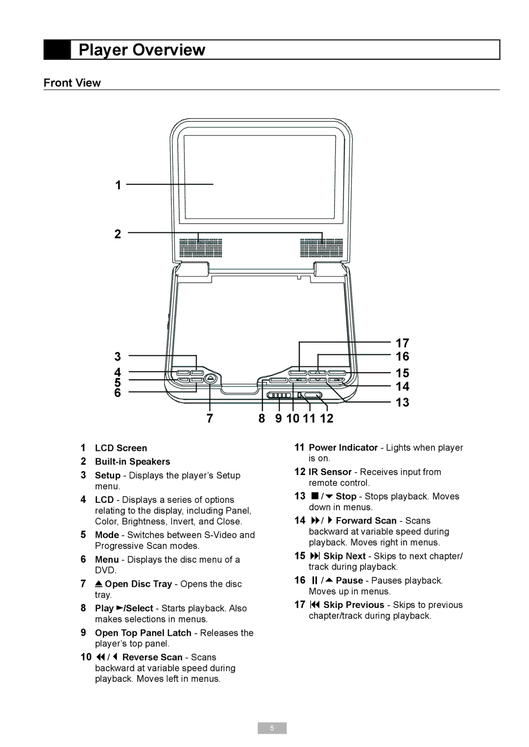 GoVideo DP6240 manual Player Overview, Front View, Setup Displays the player’s Setup menu 