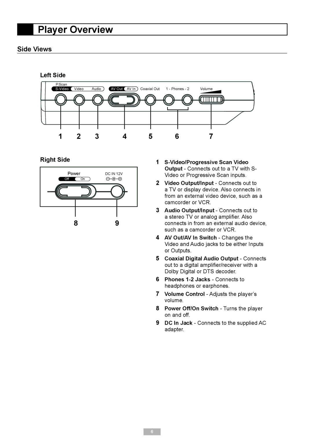 GoVideo DP6240 manual Side Views, Left Side, Right Side, DC In Jack Connects to the supplied AC adapter 