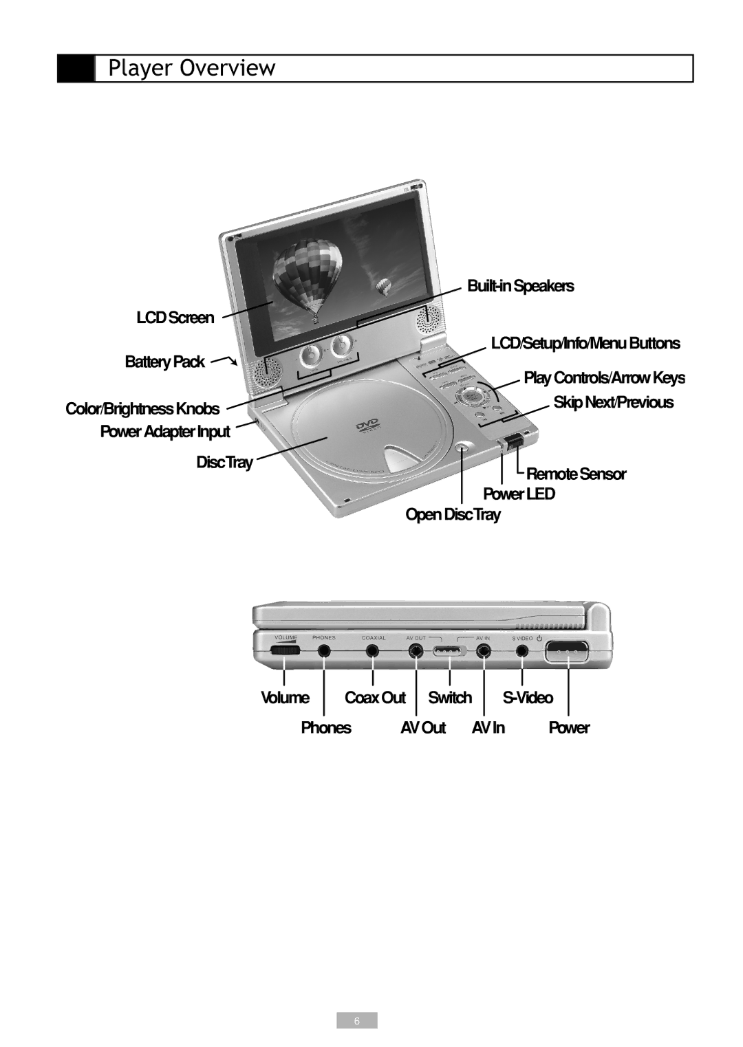 GoVideo DP7030, DP5030 manual Player Overview 