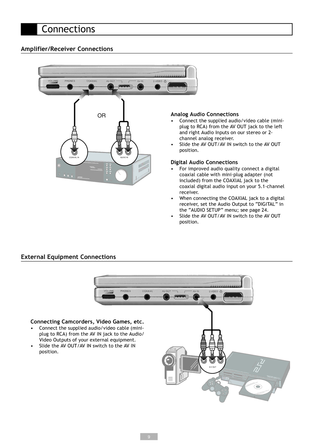 GoVideo DP5030, DP7030 manual Amplifier/Receiver Connections, External Equipment Connections, Analog Audio Connections 