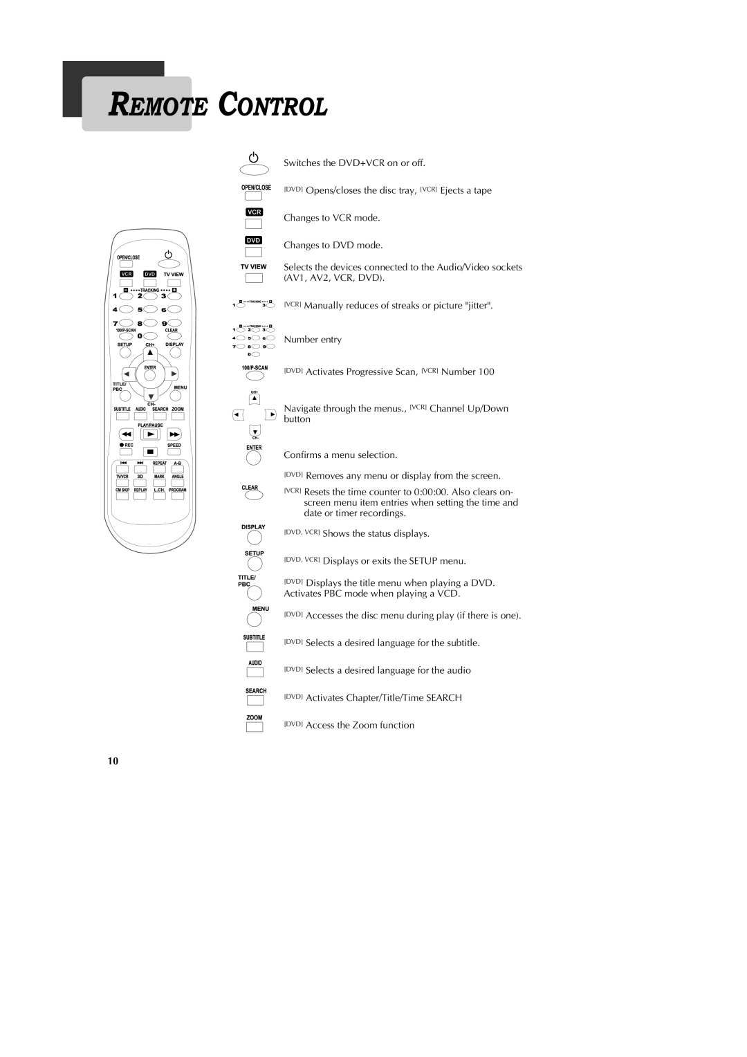 GoVideo DV1040 manual Remote Control 