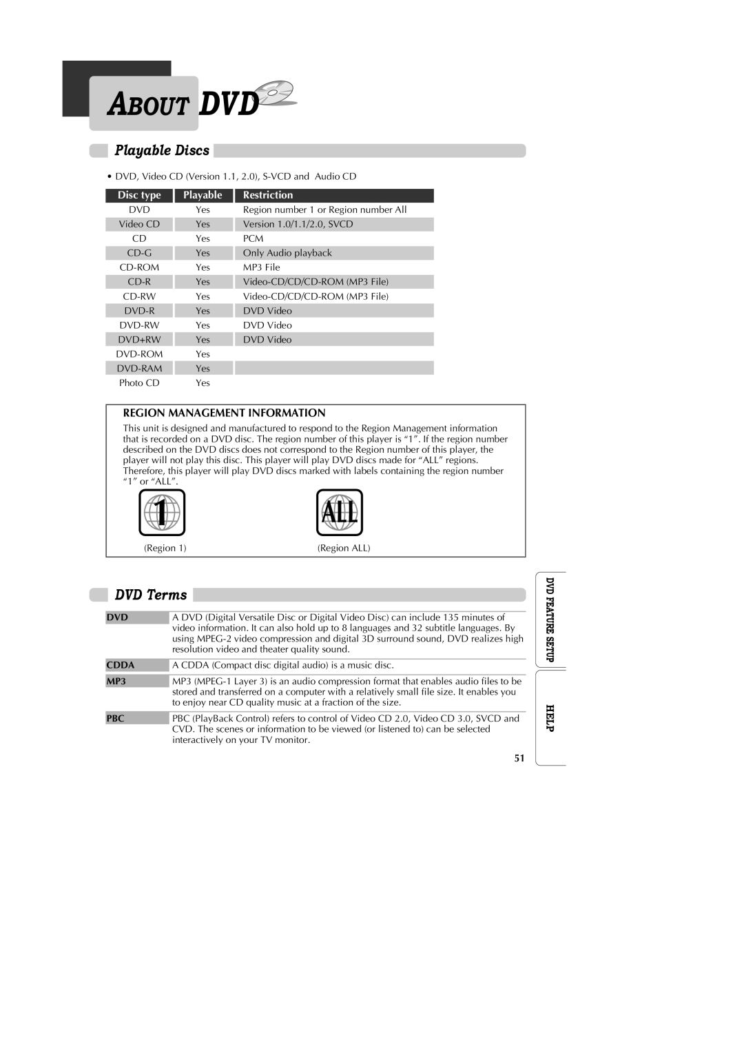 GoVideo DV1040 manual About DVD, Playable Discs, DVD Terms 