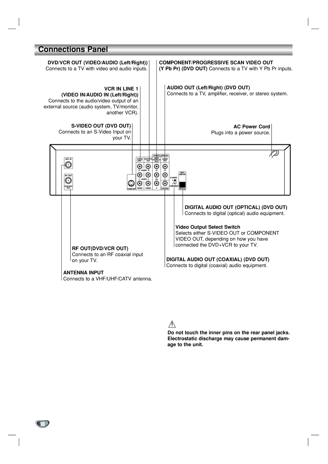 GoVideo DV1130 Connections Panel, COMPONENT/PROGRESSIVE Scan Video OUT, Antenna Input, Digital Audio OUT Coaxial DVD OUT 