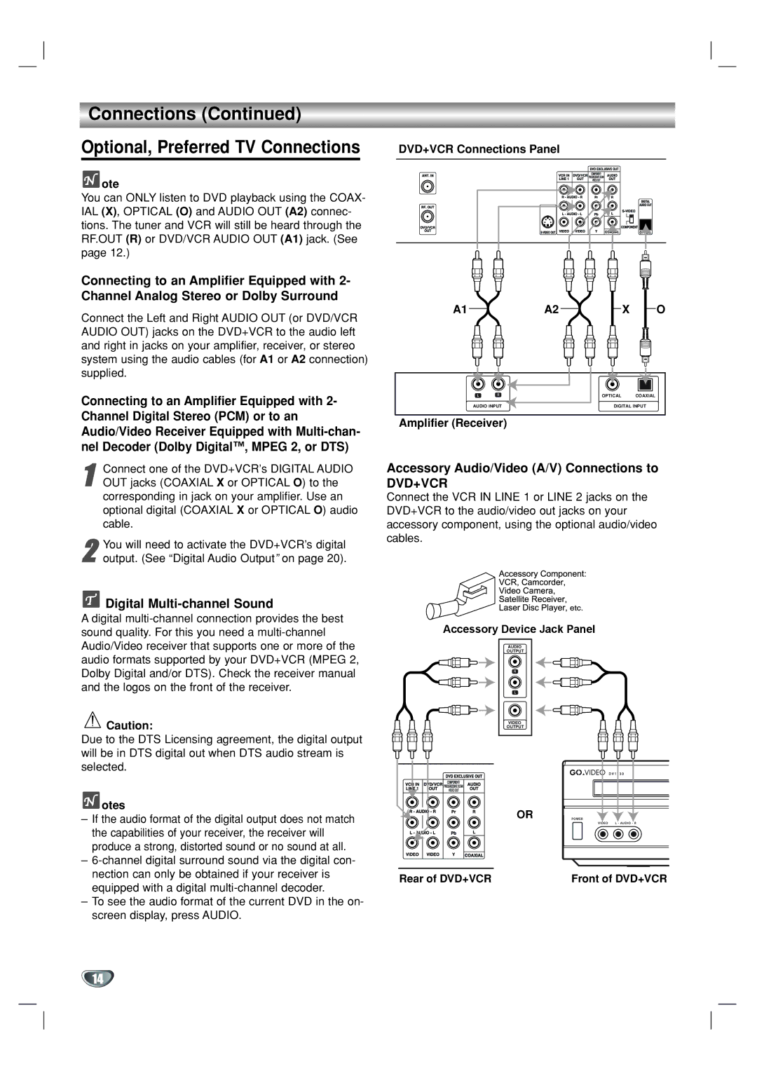 GoVideo DV1130 manual Digital Multi-channel Sound, Accessory Audio/Video A/V Connections to, Amplifier Receiver 