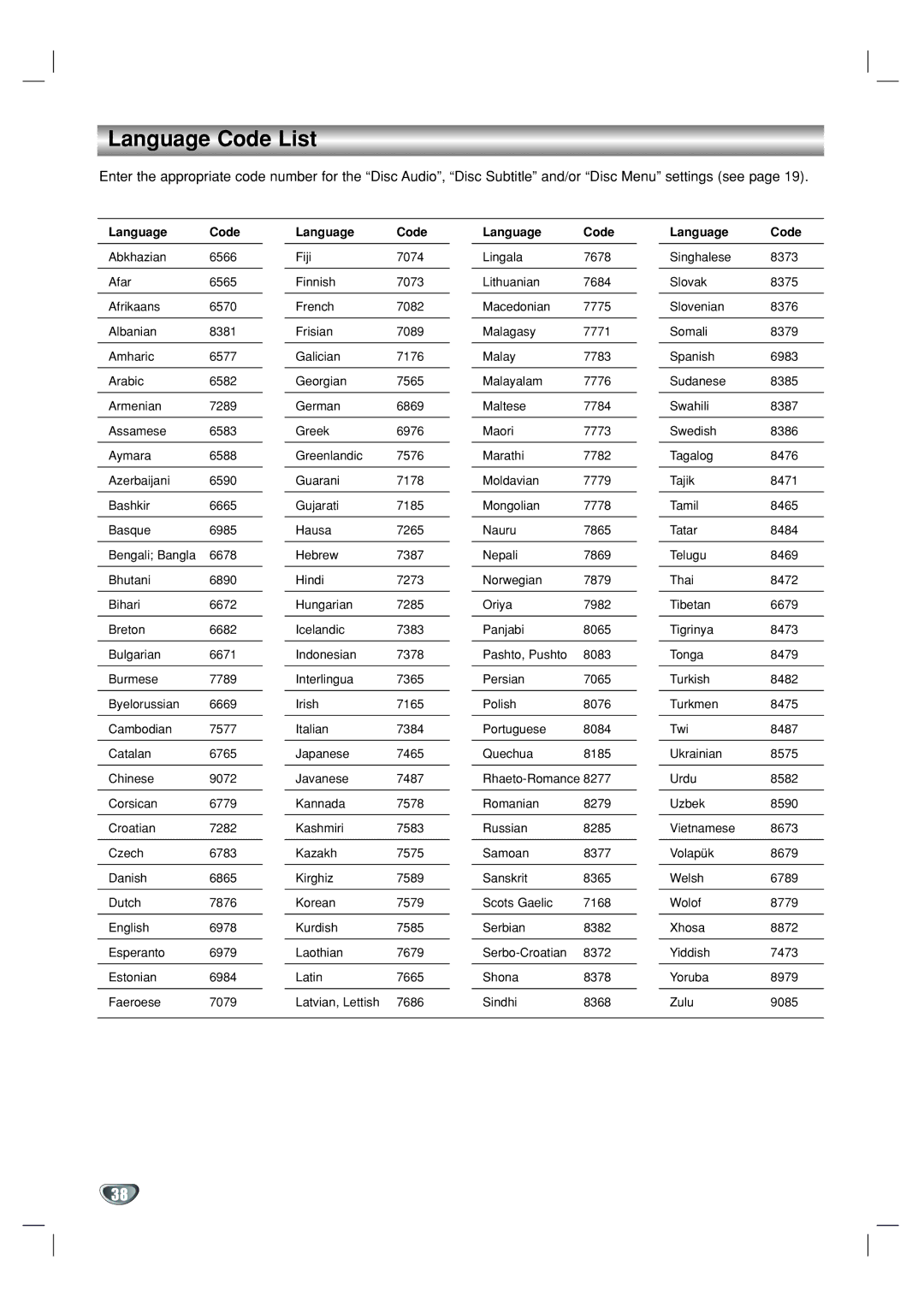 GoVideo DV1130 manual Language Code List 