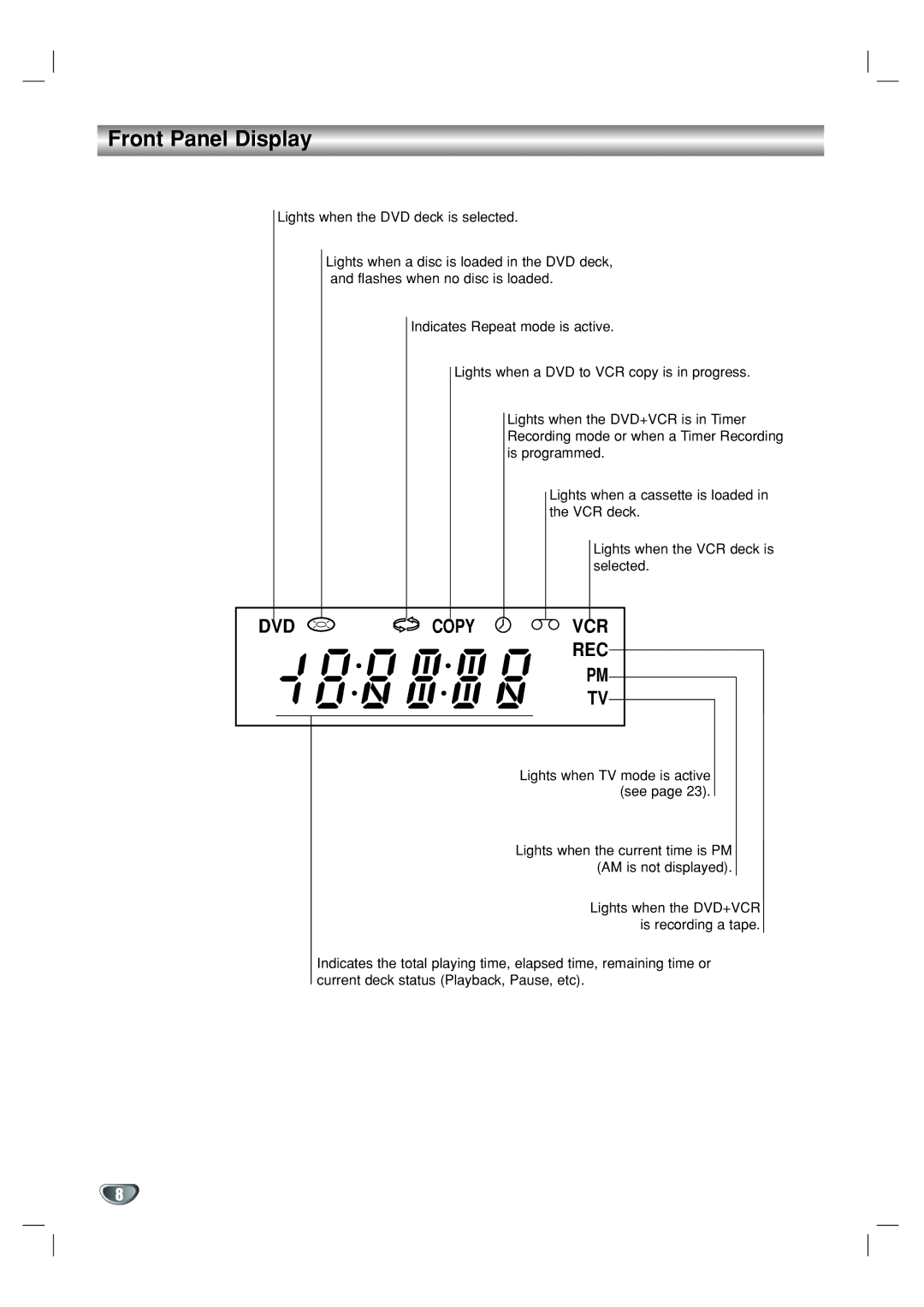 GoVideo DV1130 manual Front Panel Display, Rec 