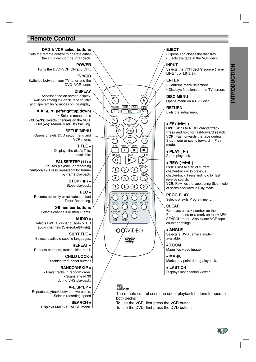 GoVideo DV1130 manual Remote Control 