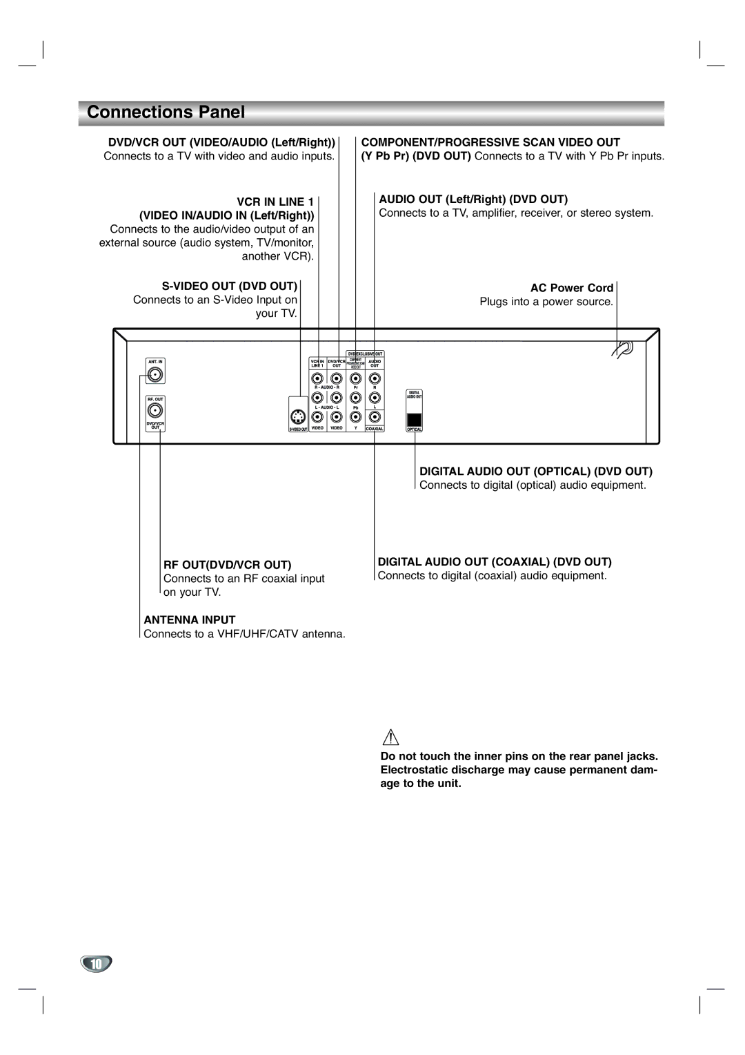 GoVideo DV1130Q manual Connections Panel 