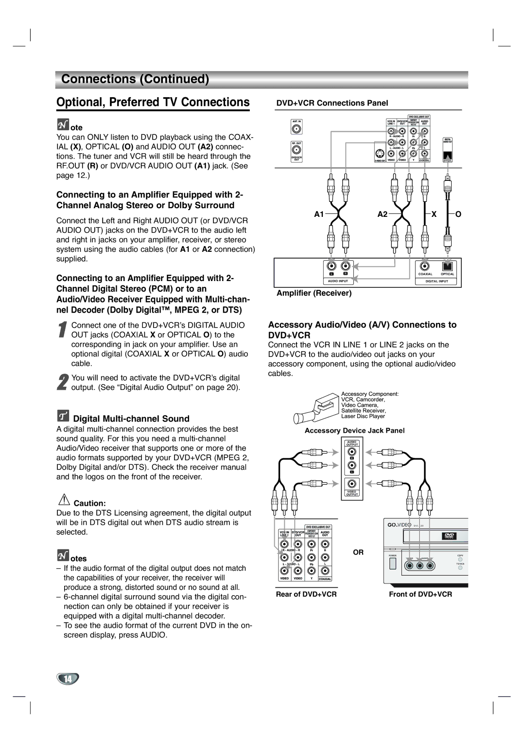 GoVideo DV1130Q Digital Multi-channel Sound, Accessory Audio/Video A/V Connections to, Amplifier Receiver, Rear of DVD+VCR 