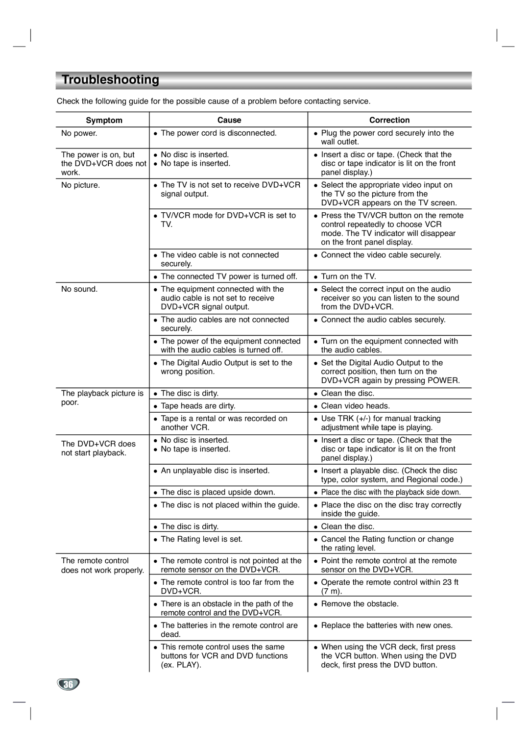 GoVideo DV1130Q manual Troubleshooting, Symptom Cause Correction 