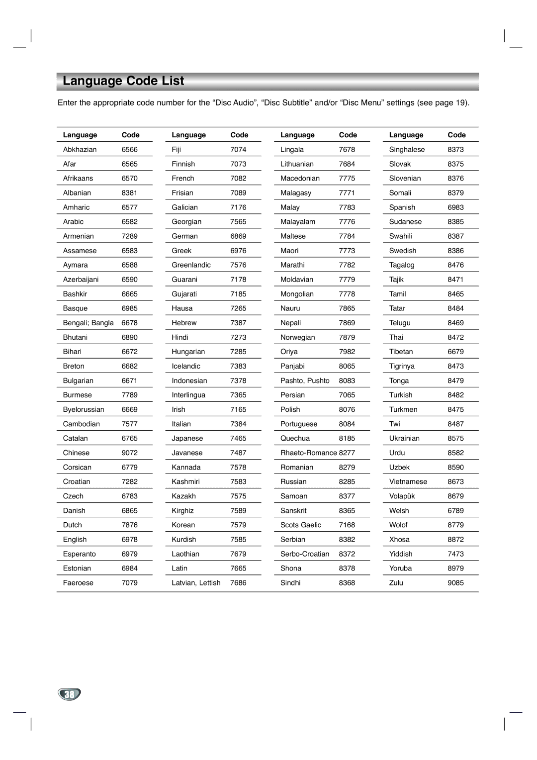 GoVideo DV1130Q manual Language Code List 